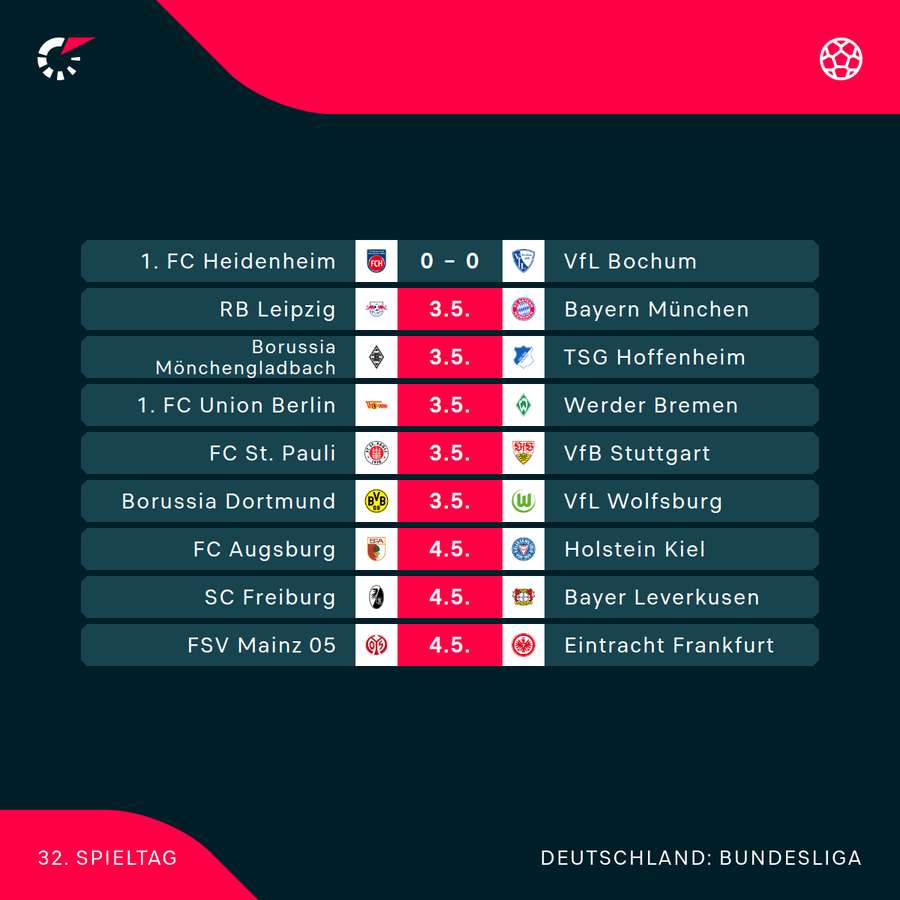 Der 32. Bundesliga-Spieltag im Überblick Der 32. Bundesliga-Spieltag im Überblick