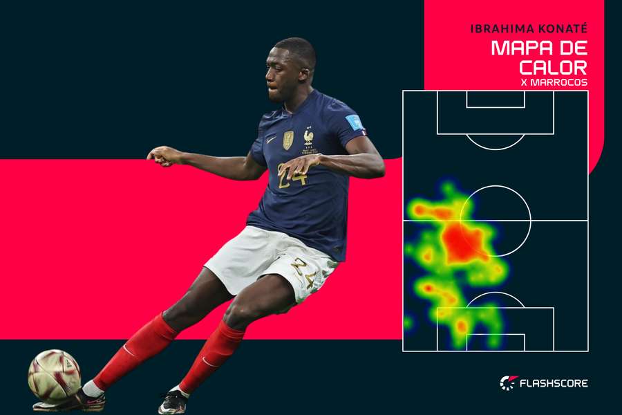 Konaté se impôs diante do ataque marroquino