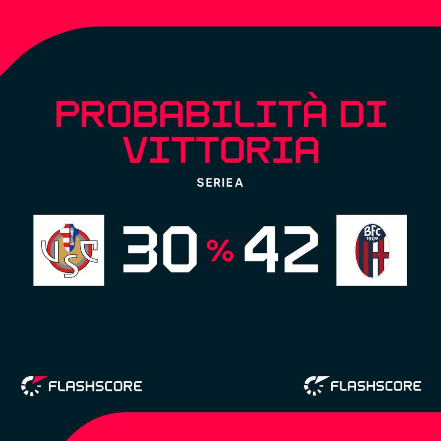 Emiliani favoriti Emiliani favoriti