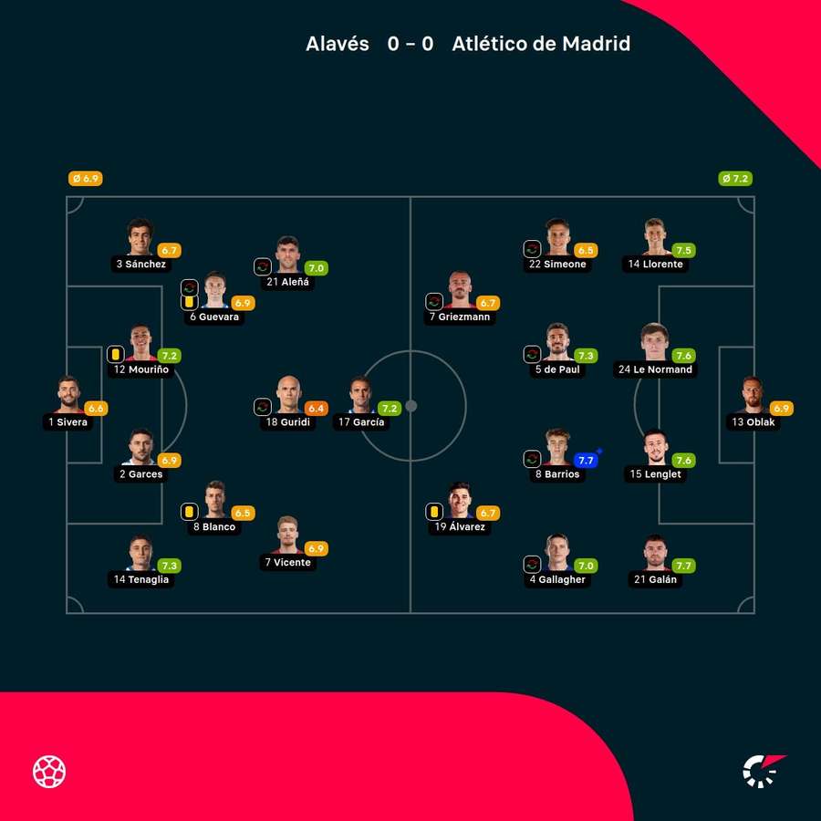 Las notas de los jugadores.