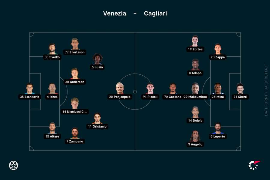 Le formazioni in campo