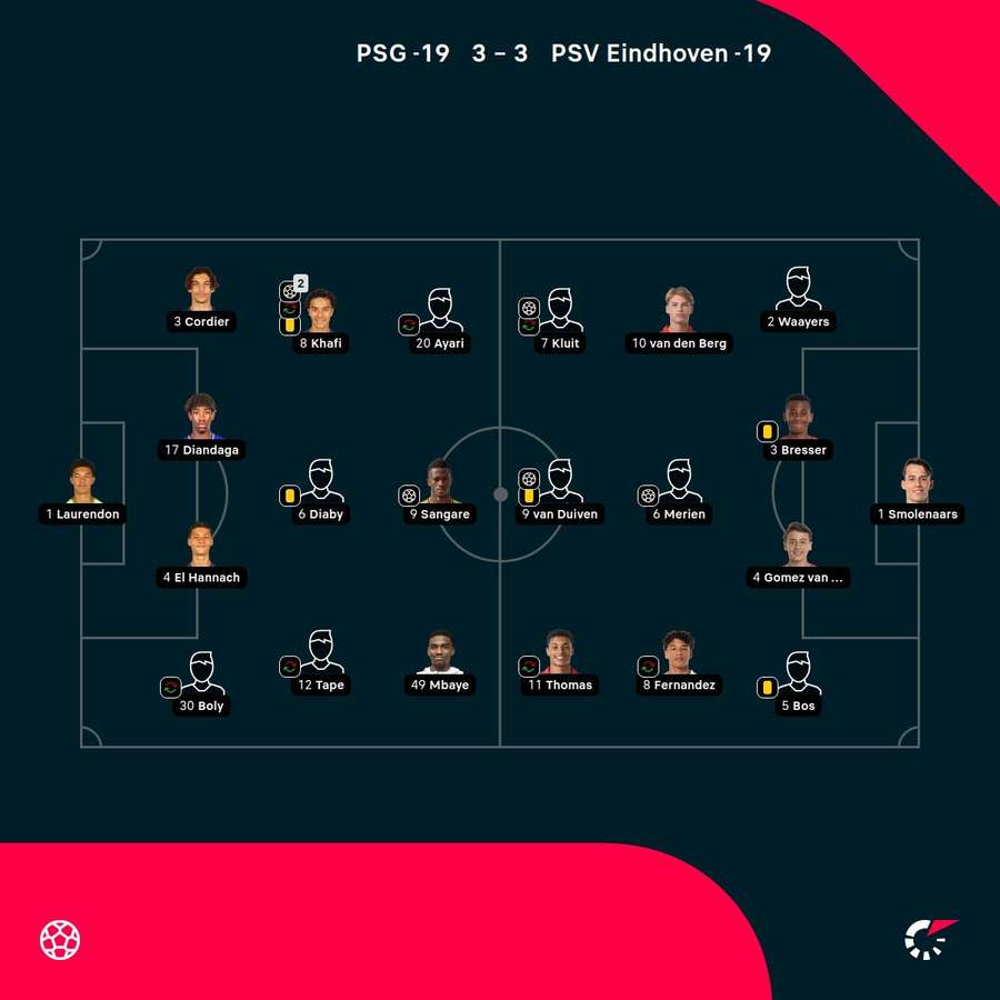 De opstellingen van beide teams