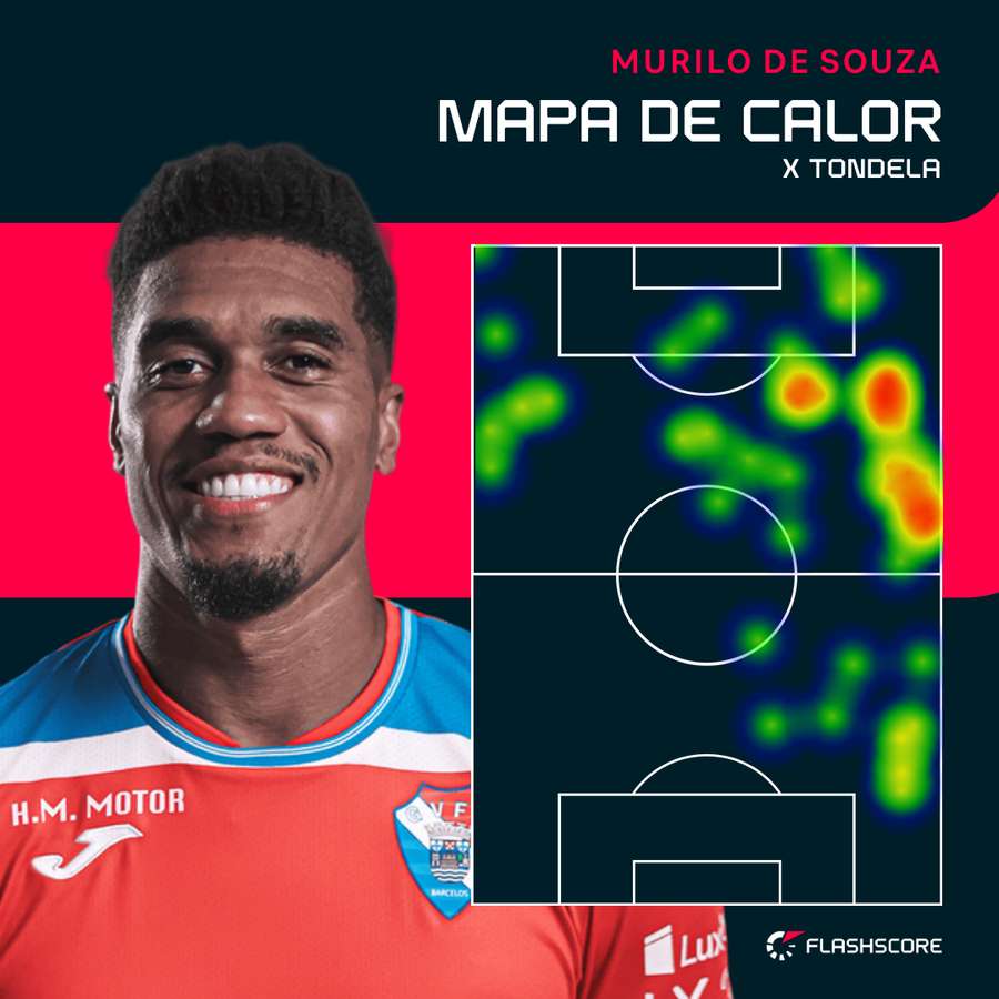 O raio de ação de Murilo O raio de ação de Murilo