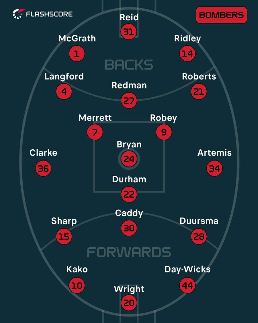 Essendon
