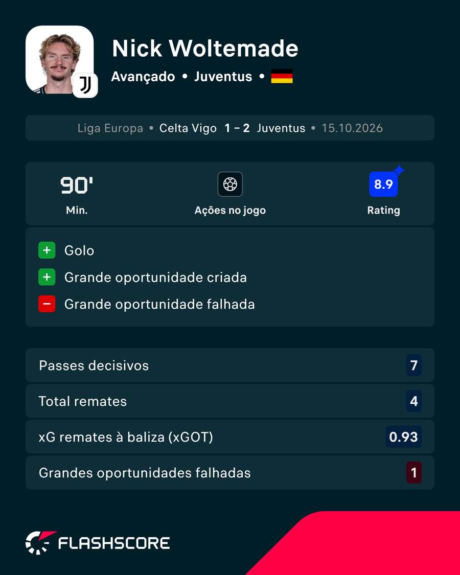 A exibição de Woltemade A exibição de Woltemade