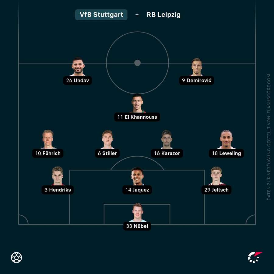 Aufstellung VfB Stuttgart