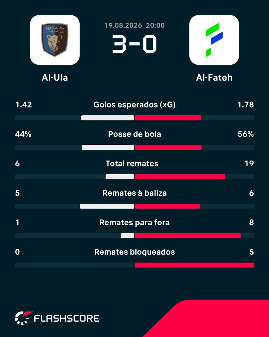 Os números da partida Os números da partida