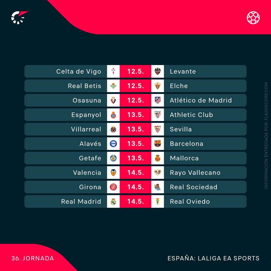 Agenda de la jornada 36 de LaLiga 25/26