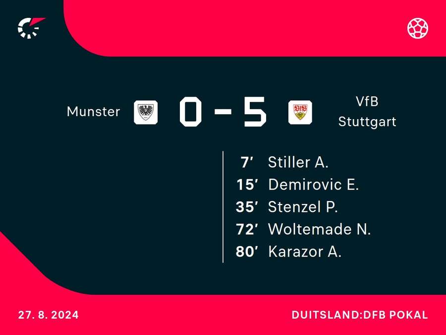 Goalgetters Münster-Stuttgart