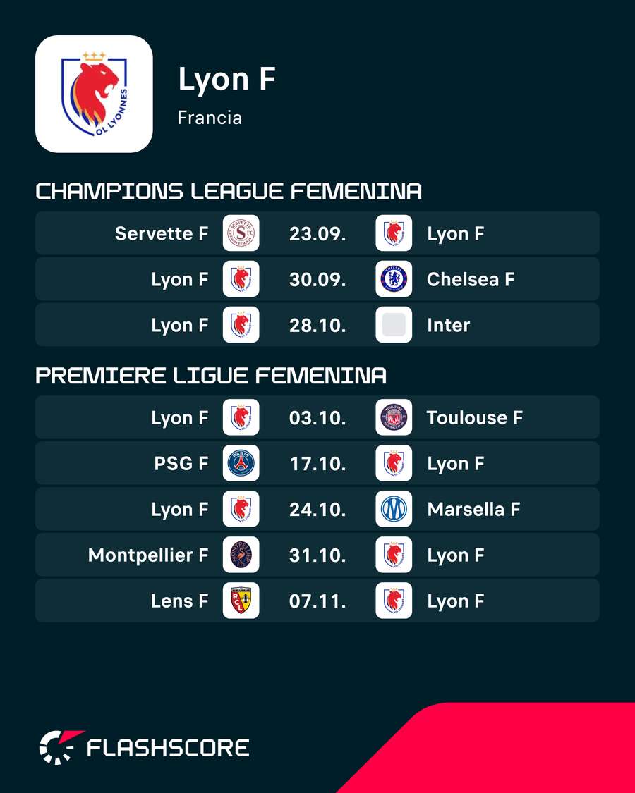 Los partidos del Lyon Los partidos del Lyon