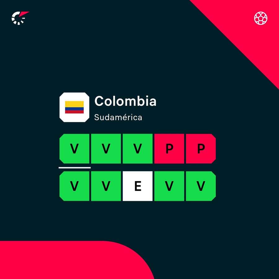 Así llega Colombia al partido Así llega Colombia al partido