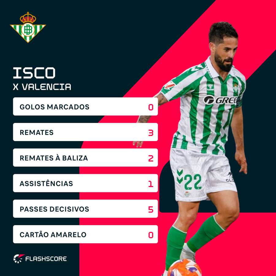 Isco diante do Valência