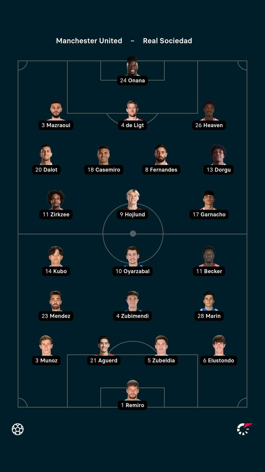 Starting XIs