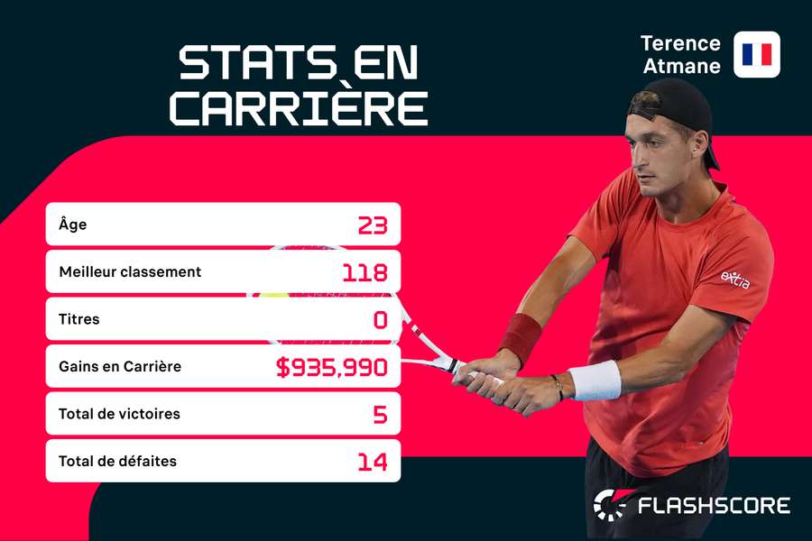 Une carrière qui ne fait que commencer. Une carrière qui ne fait que commencer.