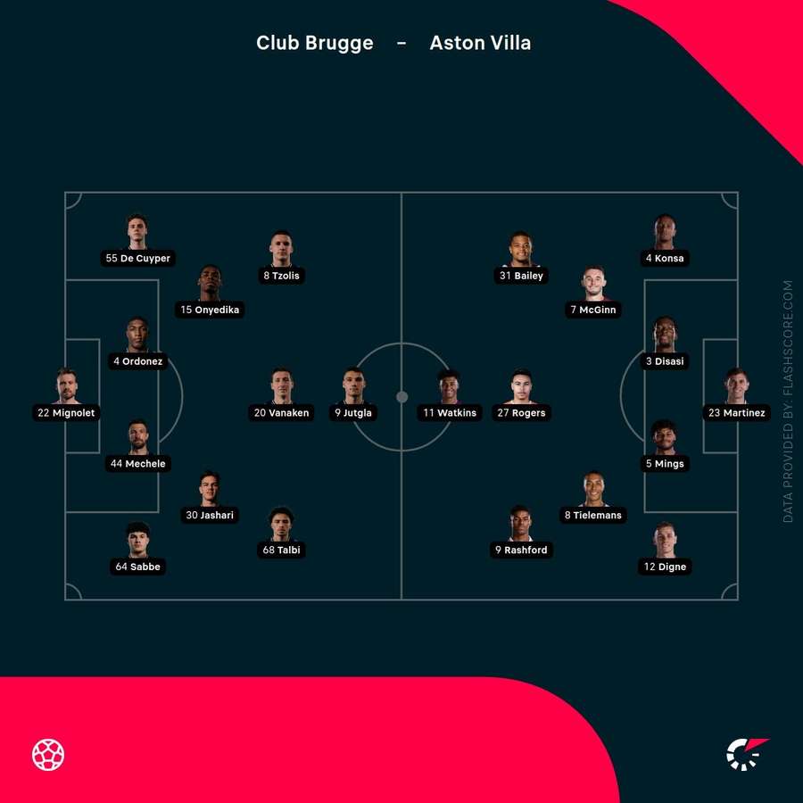 Match lineups Match lineups