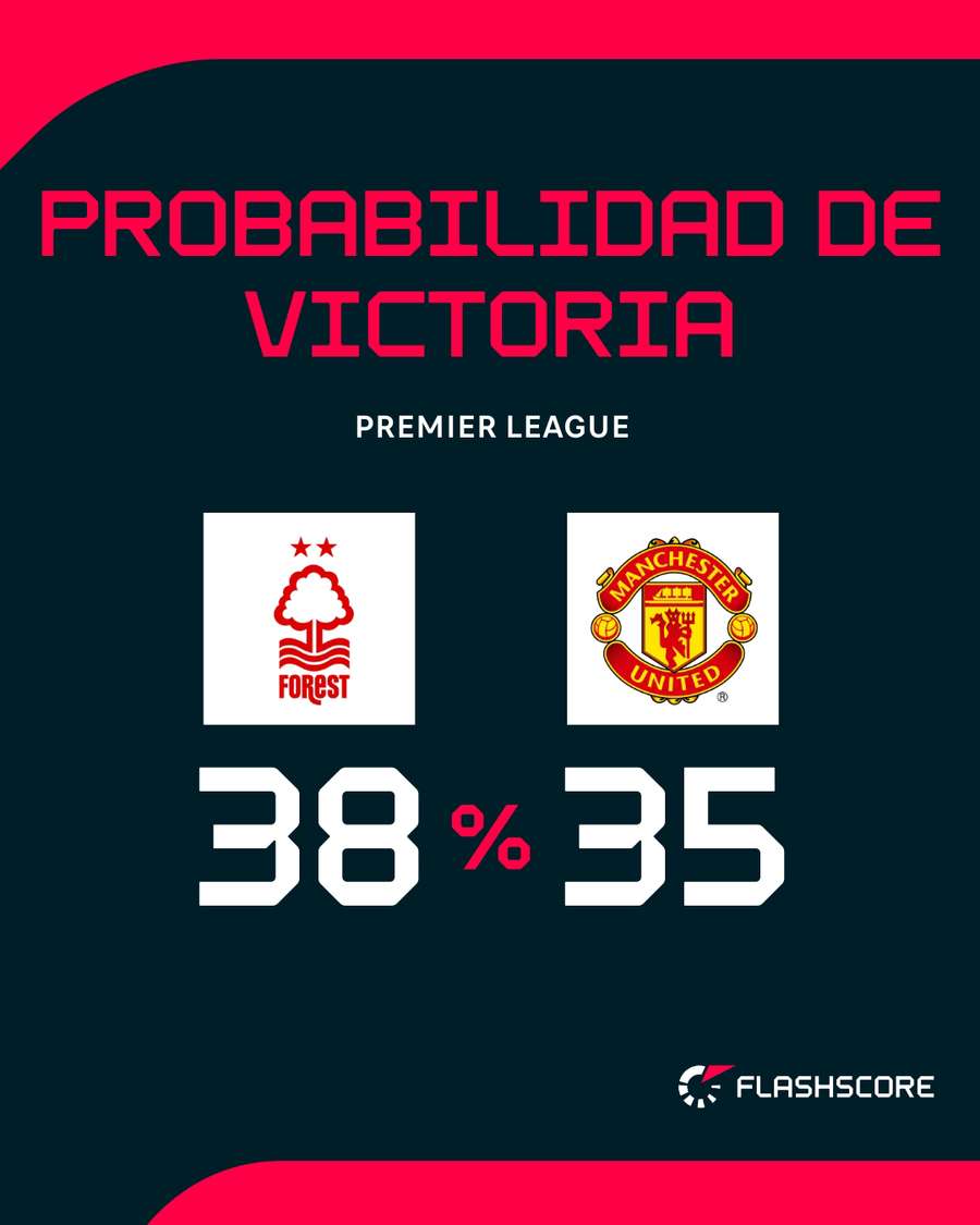 Probabilidad de ganar en el Forest-United