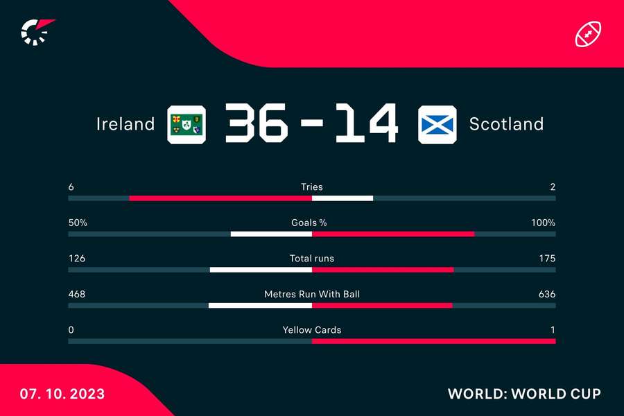 Match stats