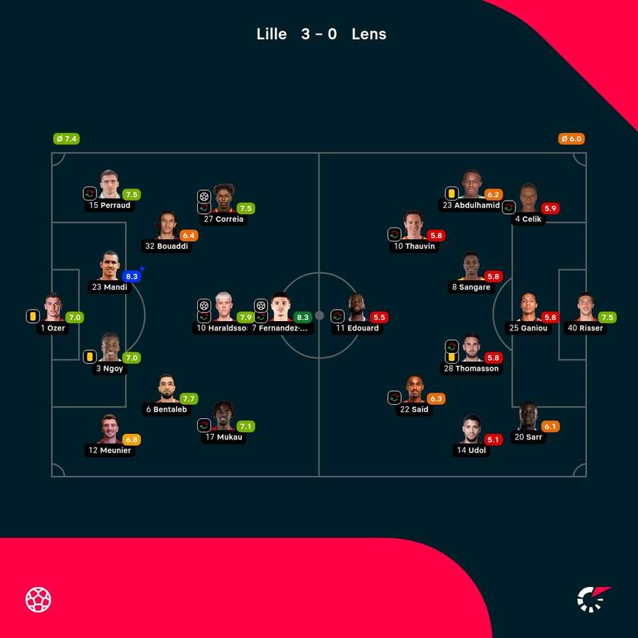 As notas dos jogadores As notas dos jogadores