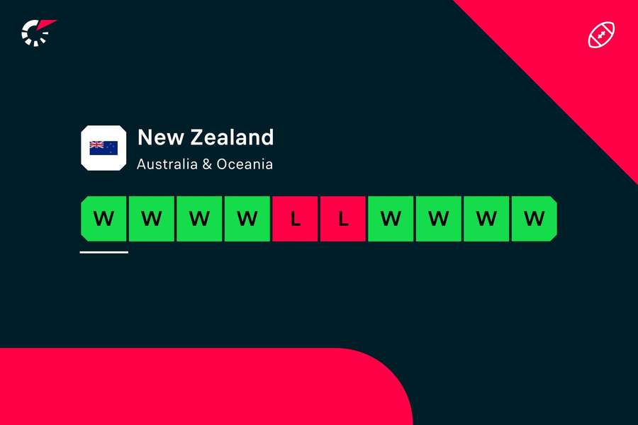 New Zealand's latest form