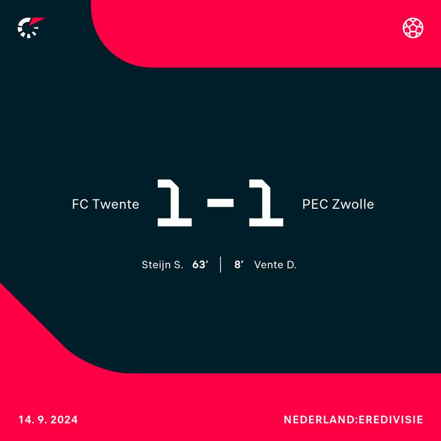 Twente - Zwolle