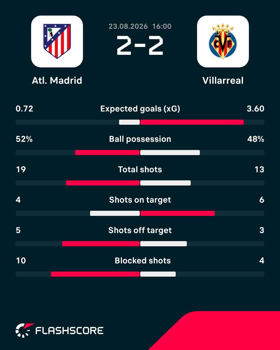 Match stats Match stats