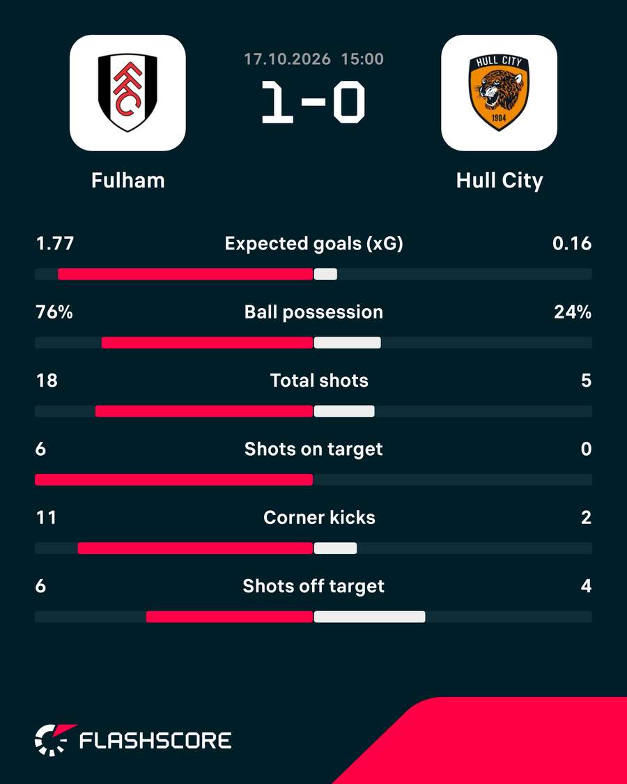 Key stats