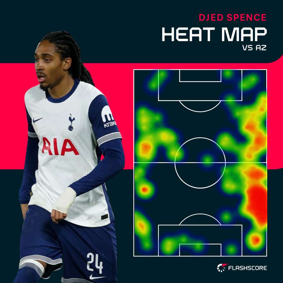 Djed Spence heat map