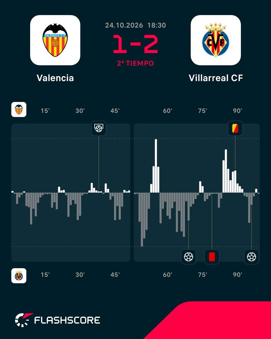 Momentos del Valencia-Villarreal