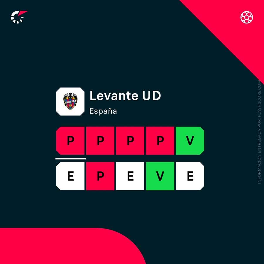 Seria Levante