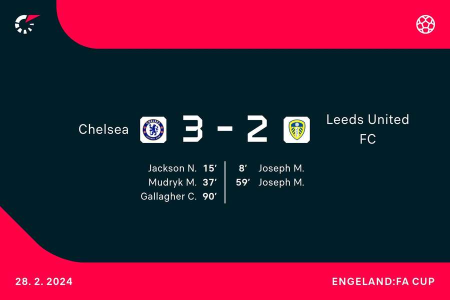 Goalgetters Chelsea-Leeds United