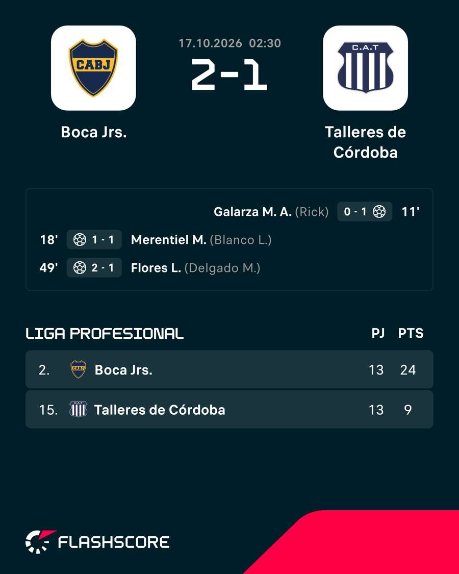 Los números del Boca-Talleres Los números del Boca-Talleres
