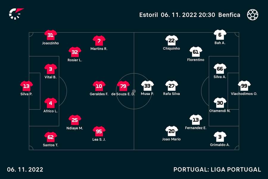 Veríssimo mexeu em quatro peças, Schmidt lançou Musa e Chiquinhono onze