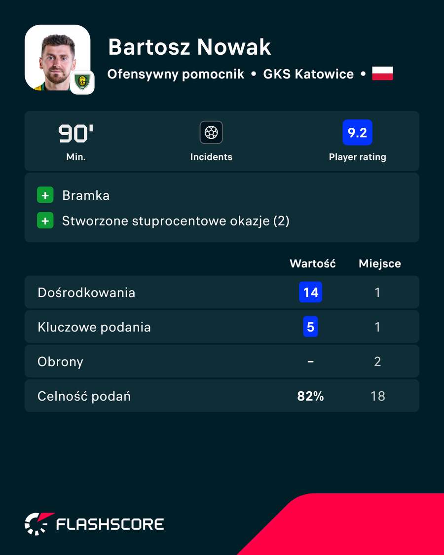 MVP 2. kolejki PKO BP Ekstraklasy MVP 2. kolejki PKO BP Ekstraklasy
