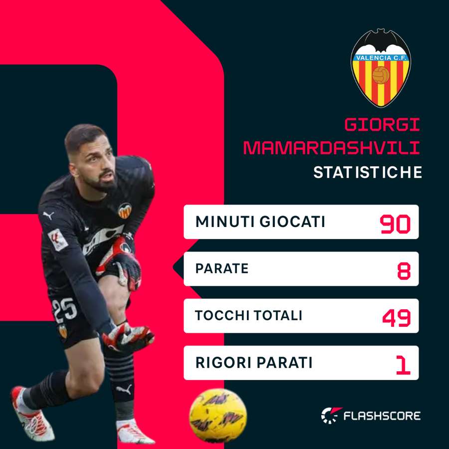 La serata di Mamardashvili