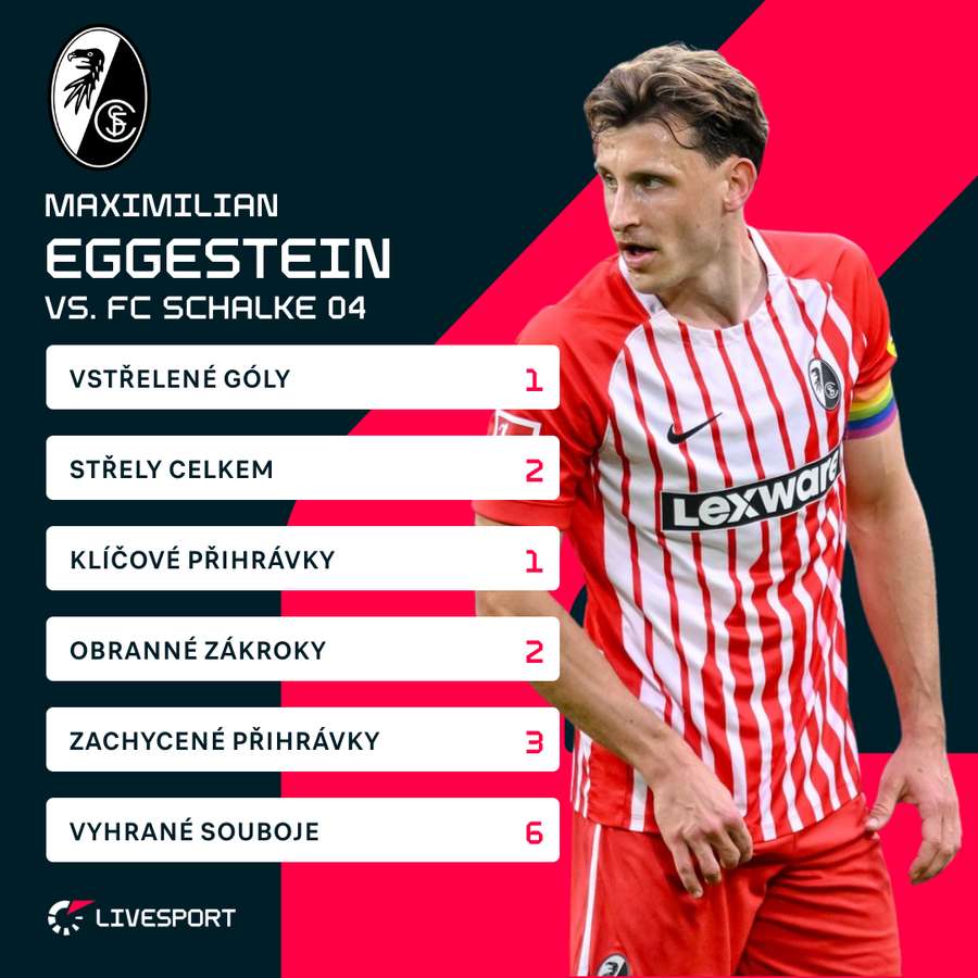 Maximilian Eggestein a jeho čísla v posledním utkání s Schalke.