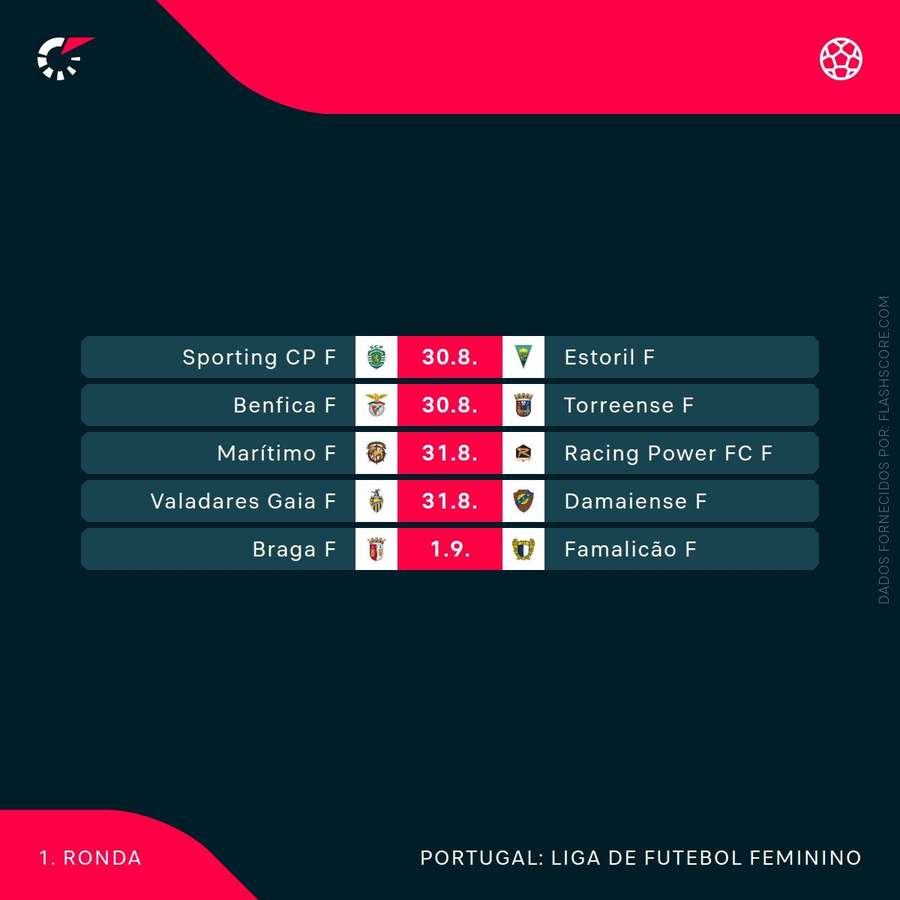 O calendário da 1.ª jornada da Liga BPI