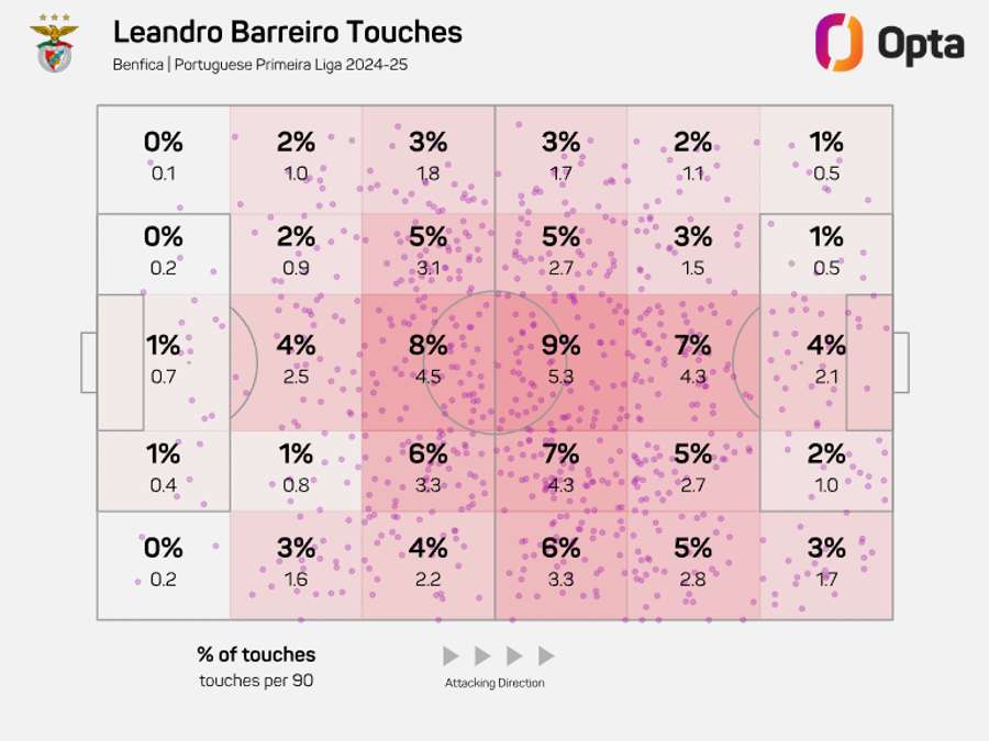 O mapa de toques de Barreiro na época passada