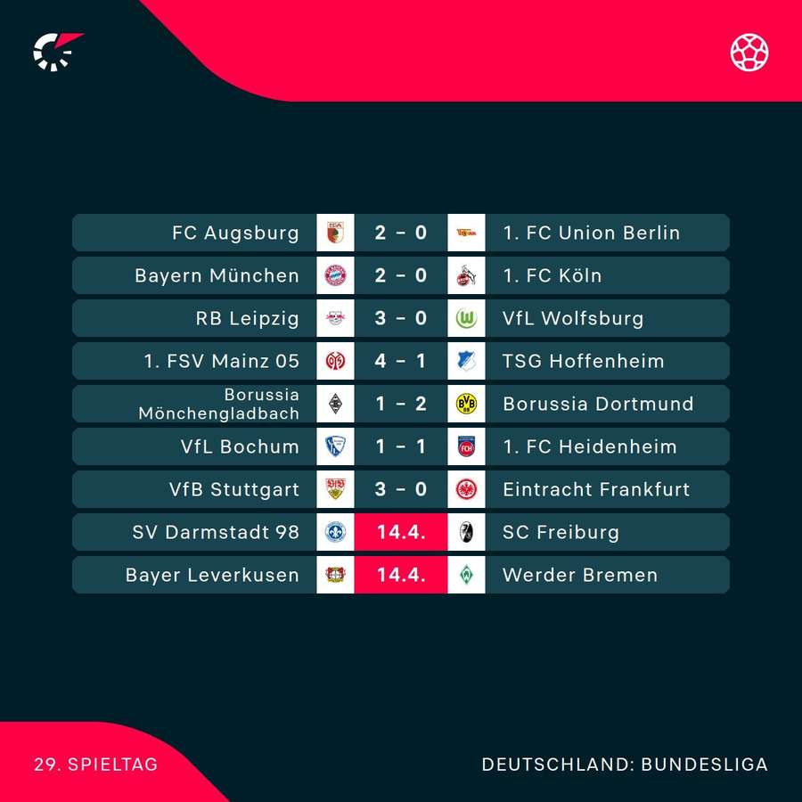 Der 29. Bundesliga-Spieltag im Überblick.