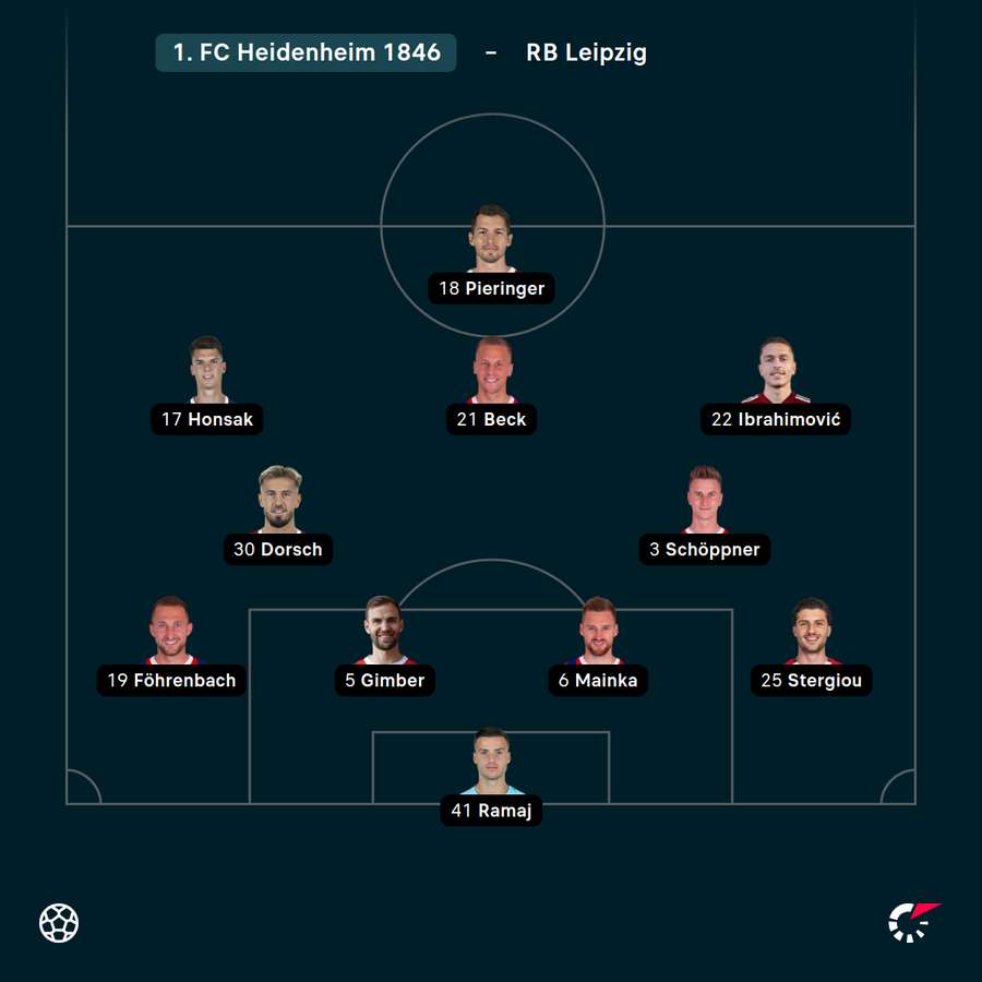 Startelf 1. FC Heidenheim vs. Leipzig