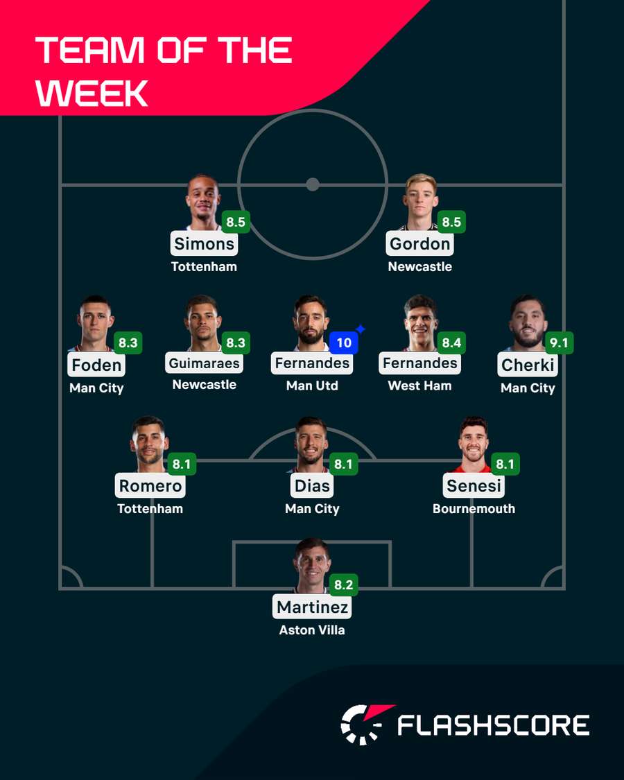 Premier League Team of the Week