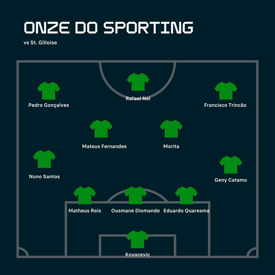 O onze do Sporting