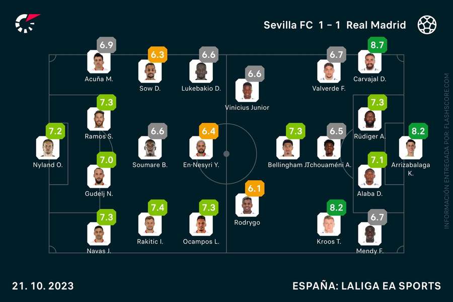 Las notas del Sevilla-Real Madrid