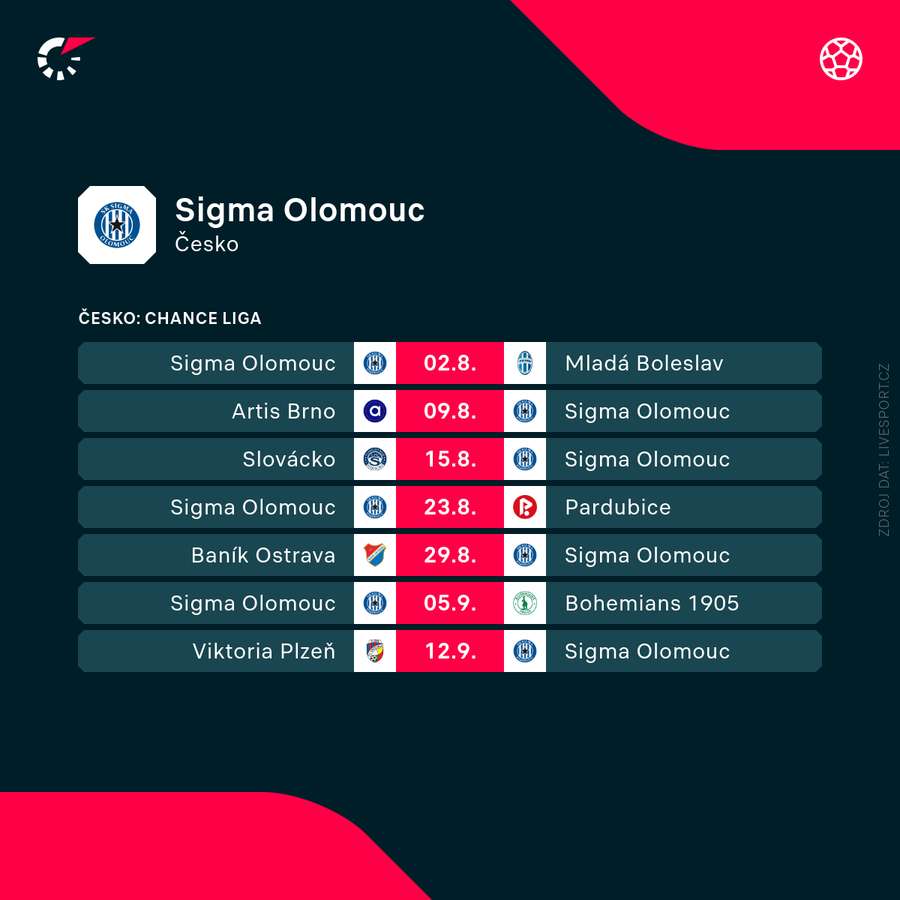 Program fotbalistů Olomouce.