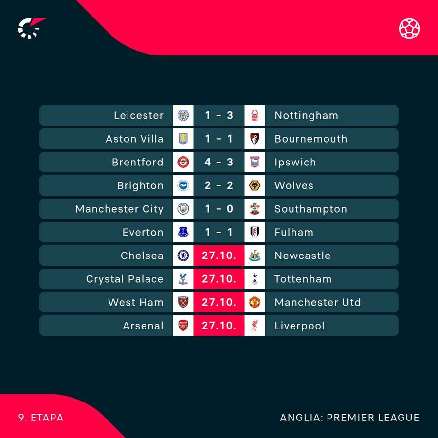 Ultimele meciuri din Premier League