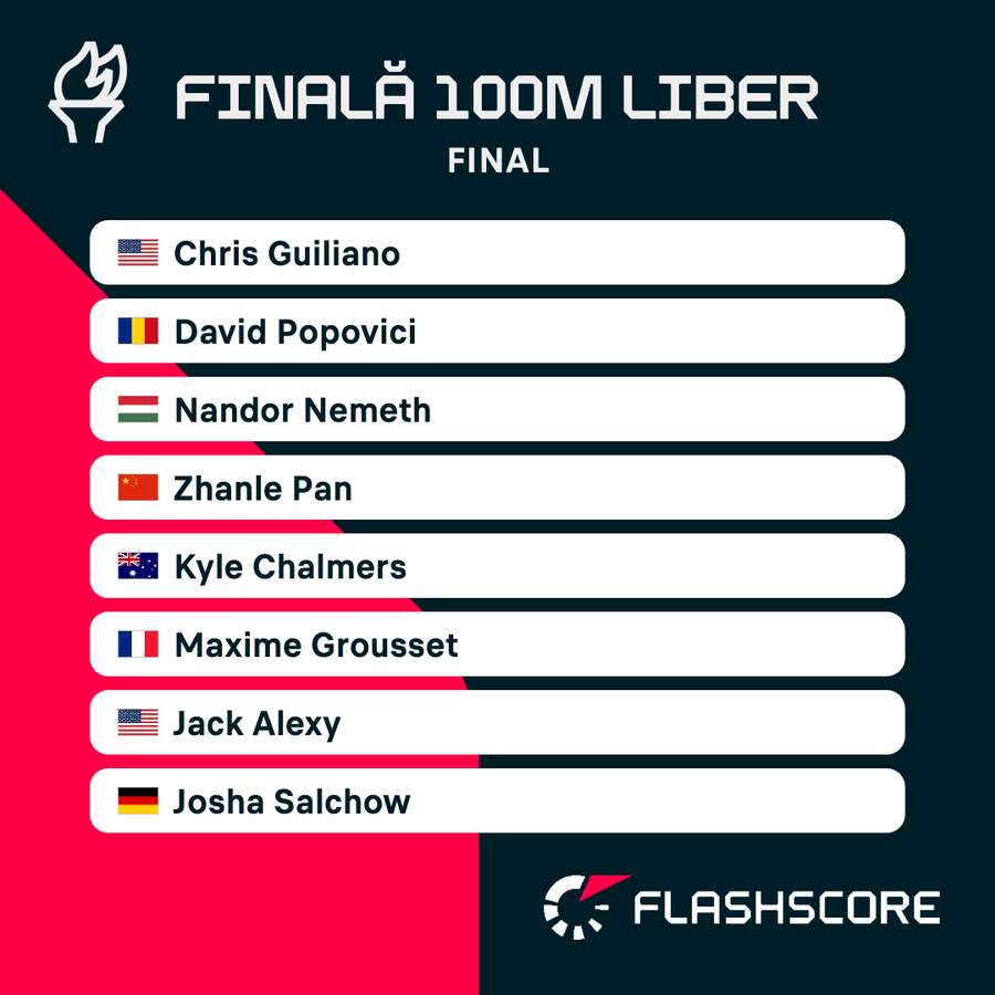 Listă finală 100m liber