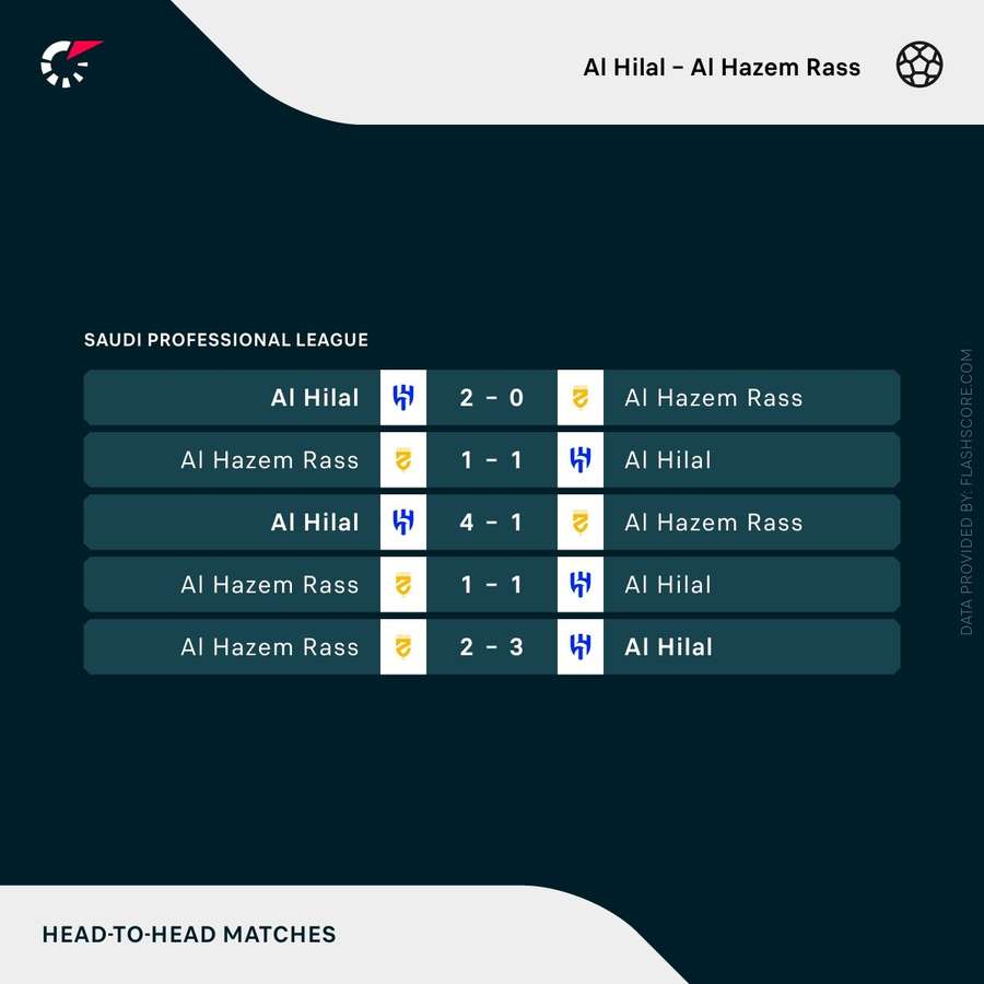 Al-Ittihad x Al-Hazem: onde assistir, escalações e tudo sobre o jogo da  Liga Saudita