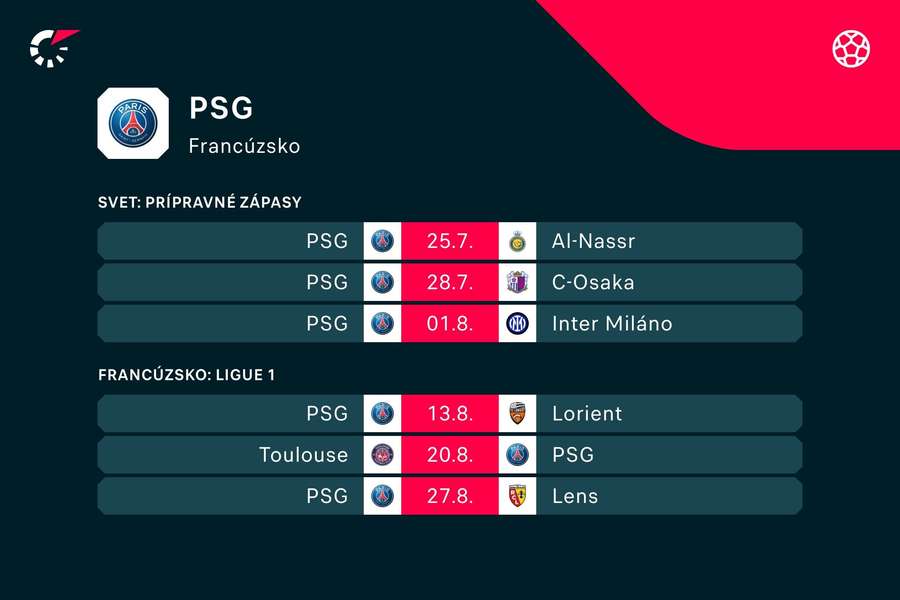 Program prípravných duelov PSG