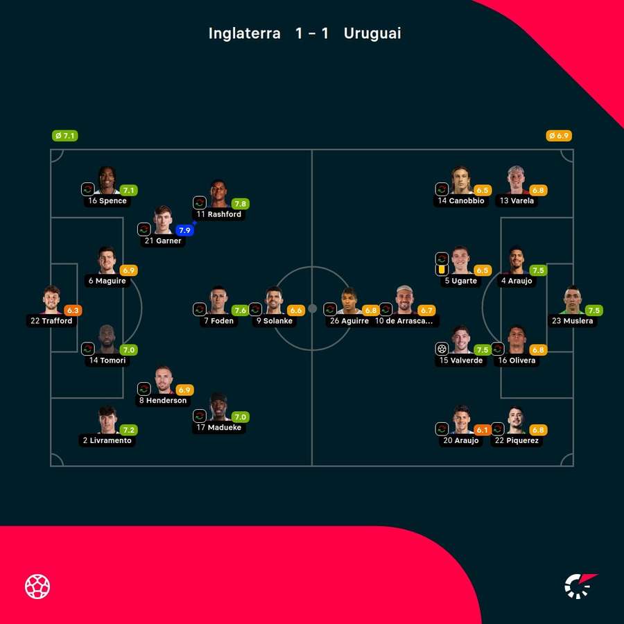 As notas dos jogadores As notas dos jogadores