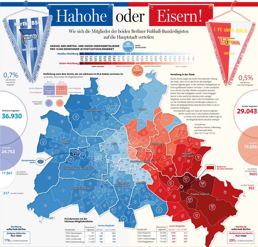 Berlim divida em número de sócios do Hertha e Union, oeste e leste
