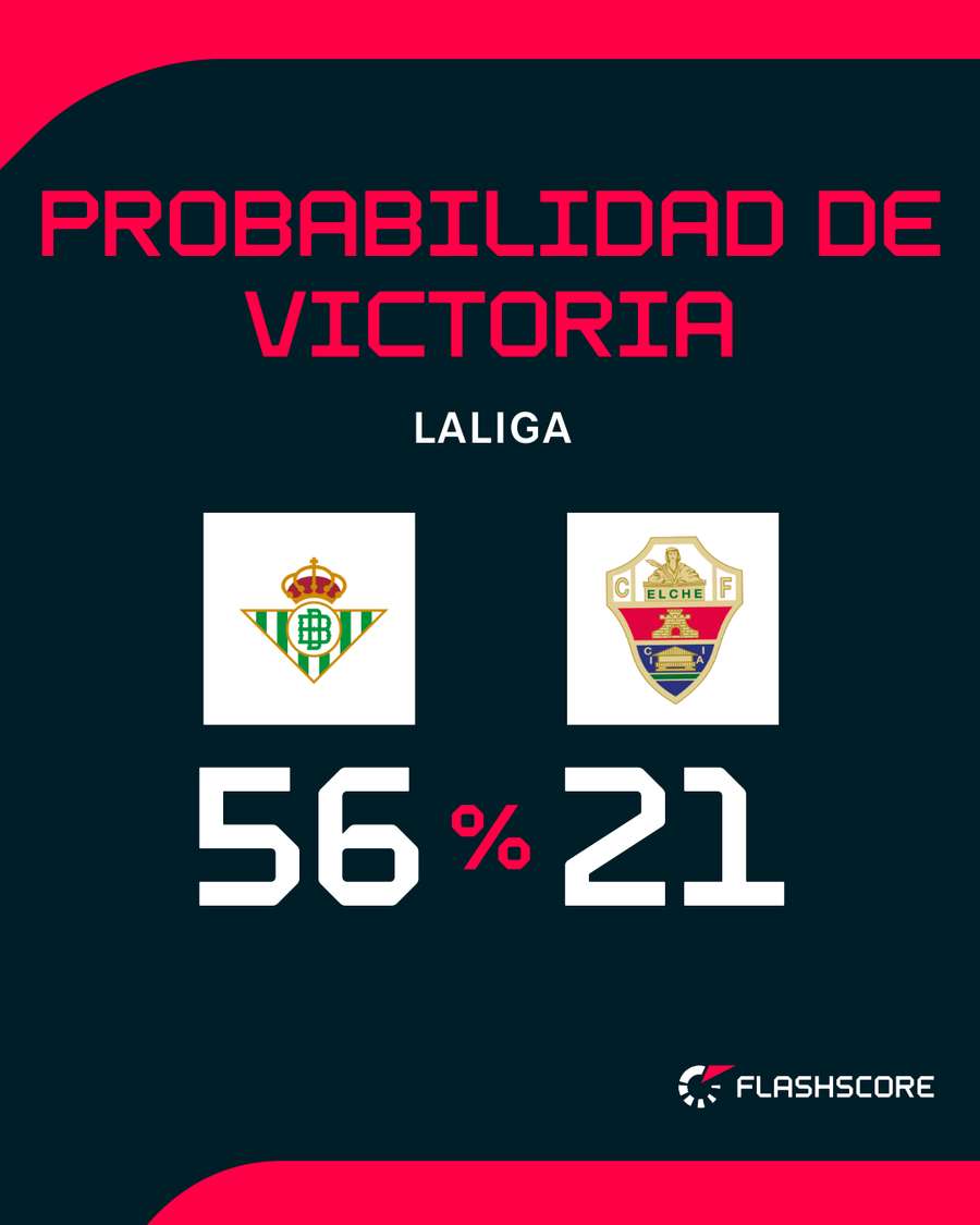Opciones de Betis y Elche